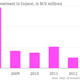 Image for article titled Narendra Modi’s track record in Gujarat is not the runaway success he claims